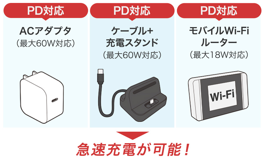 急速充電の図説